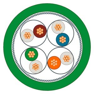 Siemens Simatic Cable 6XV1870-3QH10